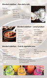 Blended Stabilizers