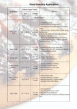 Sucrose Esters of  Fatty Acids
