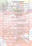 Sucrose Esters of  Fatty Acids