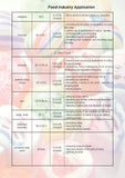 Sucrose Esters of  Fatty Acids