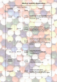 Sucrose Esters of  Fatty Acids